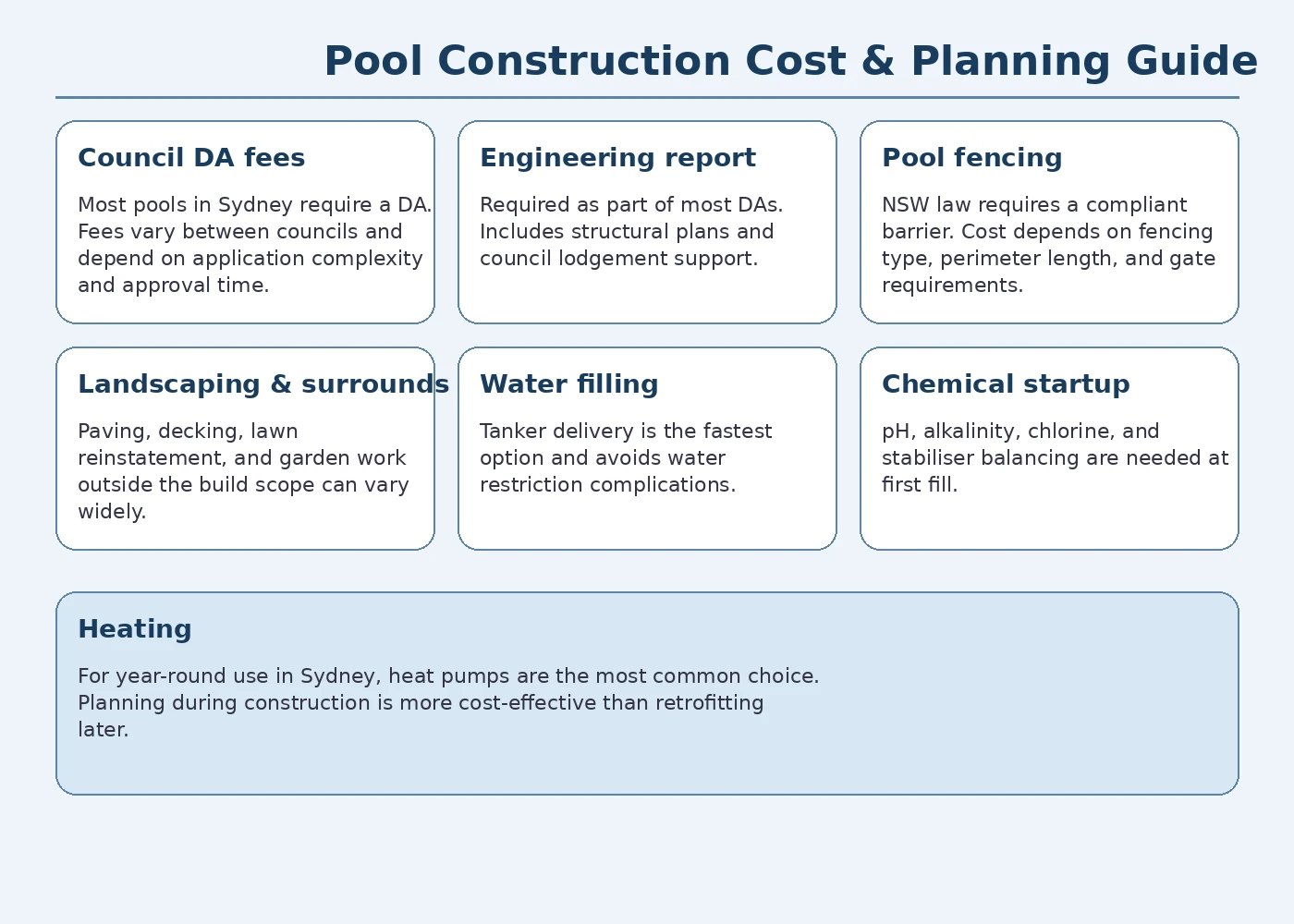 Concrete pool cost sydney